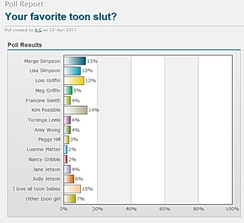 Toon poll screenshot - Results. - All Sex Comics Sex Drawings Toons 